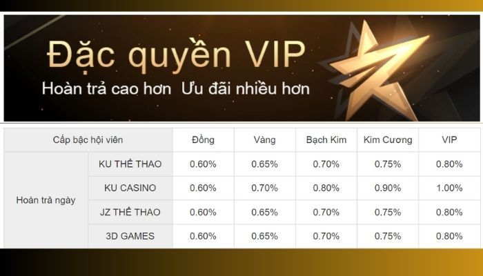 Chương trình khuyến mãi Thabet độc quyền khách VIP