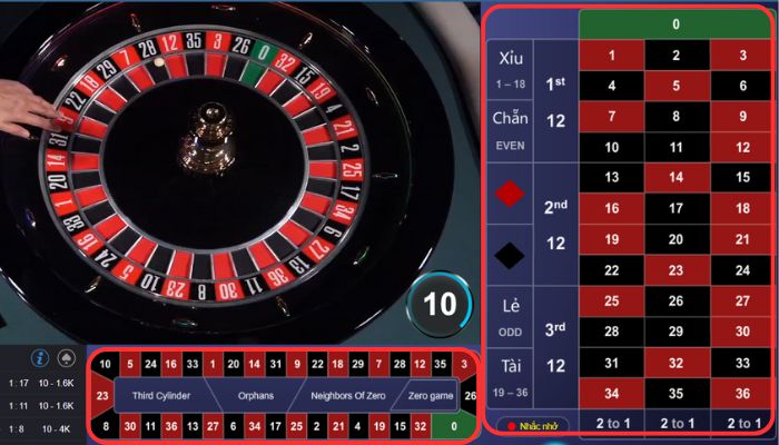 Các ô đặt cược và tỷ lệ thưởng trong trò Roulette Thabet